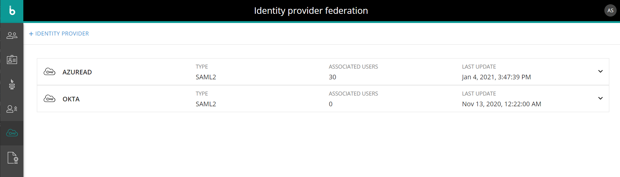 Identity Provider Federation home page